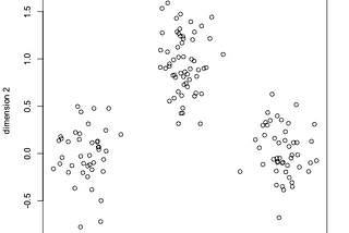 K-Means Clustering: Machine Learning in Python