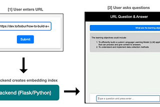 Build a full-stack LLM application with OpenAI, Flask, React, and Pinecone (Part 2)