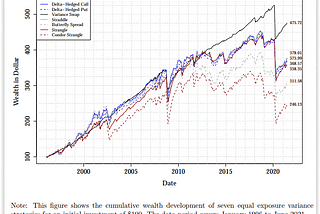 Capturing Volatility Risk Premium Using Butterfly Option Strategies