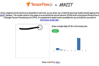 Featured Notebook #1 — Digit Classifier Using Keras and TensorFlow