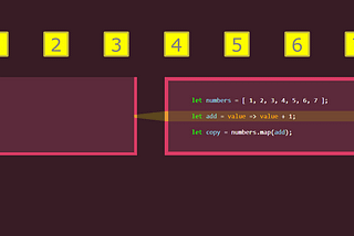 Higher-order functions .map, .filter and .reduce in JavaScript