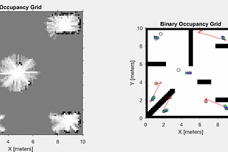 Swarm Robotics — Mapping Using E-Pucks: Part II