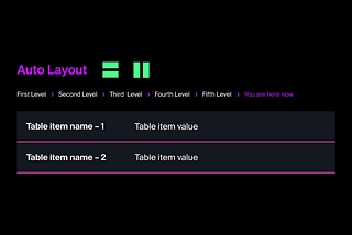 Post cover with an animated auto layout components