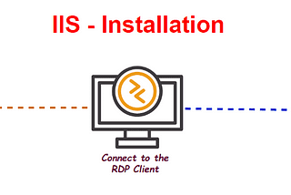 🌐 IIS — Installation