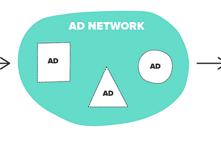 Programmatic Ads: The Engineering Perspective