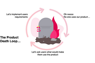 Product Death Loop : take requirements, implement them, end up with a patchwork of features that no one will buy