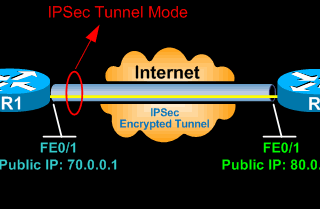 Pengamanan Komunikasi Data dengan IPSec Tunnel