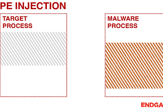 Malware Analysis 101 — Unpacking Malwares. Case-study: a fresh Emotet sample