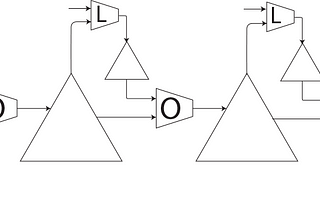 🐣 From zero to research — An introduction to Meta-learning