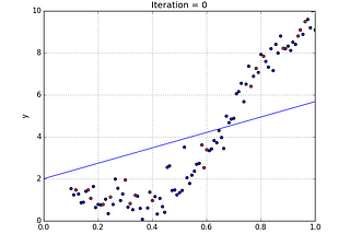 Simple Linear Regression, Cost Function & Gradient Descent