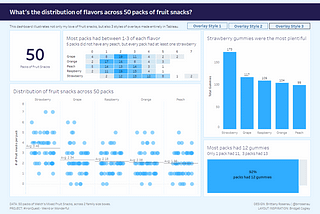 Create a dashboard overlay — ENTIRELY in Tableau