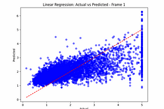 Linear Regression with Python: A Comprehensive Guide