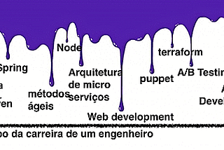 Generalista ou Especialista — bem vindo ao modelo PaintDrip