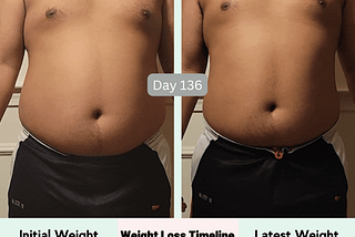 Day 136 Weight Loss [04–26–2023] APR26 [250 to 226.1]