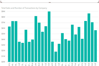 Dynamic Filtering with Power BI “What If” Parameters