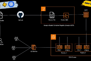 Deploy Kubernetes Apps with Jenkins