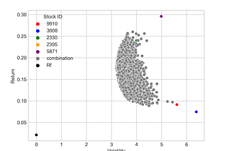 Mastering Financial Analysis of Value Investing with Python for Better Investment Decisions in…