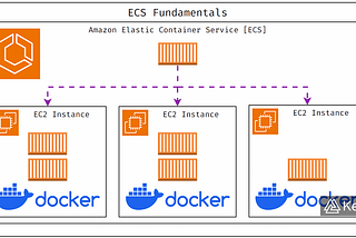 Amazon ECS: Why Containers & How to Deploy on AWS