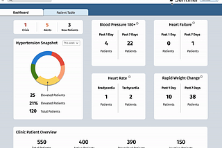 Case study| Helping clinicians to identify the urgent priority