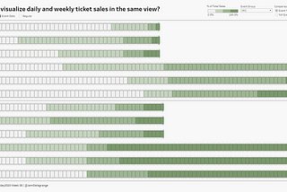 Workout Wednesday 2020 Week 38: Can you Visualize Daily and Weekly Ticket Sales in the Same View?