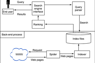 Swoogle : A Search Engine for Semantic Web