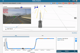 Identifying challenging scenarios for scenario-based validation of AD/ADAS systems