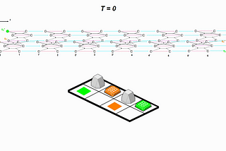 Result. Transforming MAPF into a Network Flow Optimization Problem and solving it with Integer Linear Programming