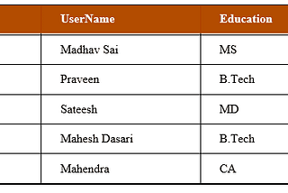 HTML Table with fixed Thead and vertical scrollable Tbody — Logical implementation using CSS grid