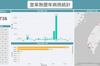 登革熱統計資料的探討與儀錶板製作 - 使用Power BI