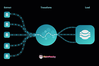 In Figma, I crafted an animated data flow diagram that vividly illustrates the journey of information through a system. With the use of dynamic animations, each data point moves gracefully along predefined paths, making complex processes easy to understand. The colors and shapes in the diagram are carefully chosen, adding both clarity and visual appeal to the representation of data interactions.
