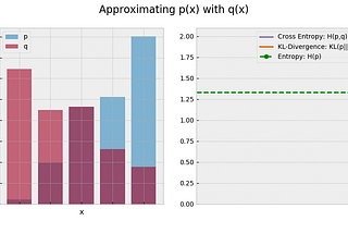 Fundamentals of Machine Learning (Part 3)