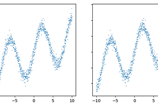 Deep Learning Cage Match: Multi-layer NN vs Mixture Density network