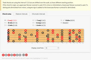 Online interactive fretboard might help you to play better guitar today