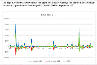 The Calendar Effects in Volatility Risk Premium