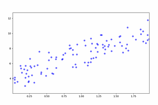 Implementing Multiple Linear Regression from Scratch