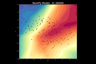 Let’s code a Neural Network in plain NumPy