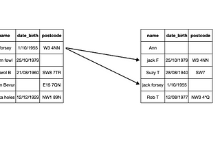 Record linkage in Pandas