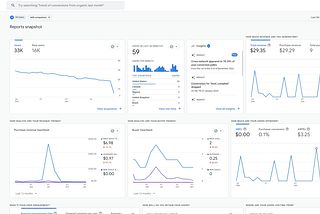 Unlock the full potential of Google Analytics 4 with this comprehensive guide tailored for UX designers