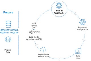 End to End Machine Learning project: Train and deploy models as web apps using Flask and Heroku