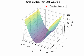 QAlog: Quantum Gradient Descent
