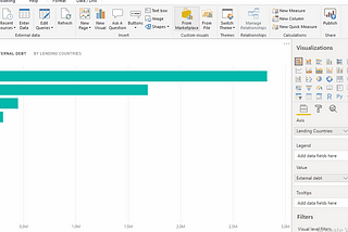 Power BI Dashboard Development — Just How much debt does Kenya owe Lending Countries?