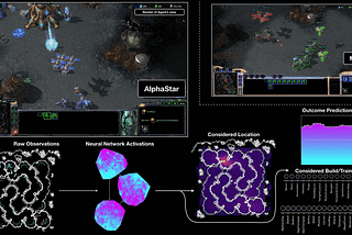 Conditions on StarCraft Supremacy and fair play for AI