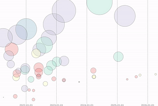 Why we should use animation in Data Vizualisation