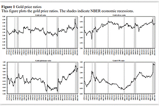 Gold Ratios as Stock Market Predictors