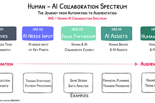 The Future of Work with AI Agents — Insights from a Stanford Study
