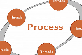 How web browsers use process & Threads