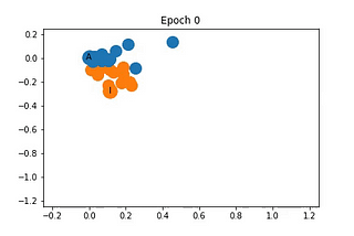 How to do Deep Learning on Graphs with Graph Convolutional Networks