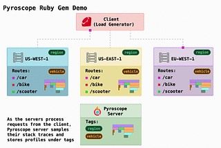 How to Debug Ruby Performance Problems with Profiling