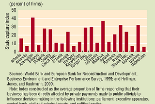 ‘State capture’ of Moldova: Definitions and current trends