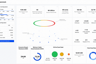 Introducing the Openmesh Data Room: Forecast the Future of the Decentralized Cloud